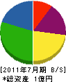 塚田設備 貸借対照表 2011年7月期 塚田設備 貸借対照表 2011年7月期
