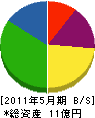 神谷建設 貸借対照表 2011年5月期 神谷建設 貸借対照表 2011年5月期