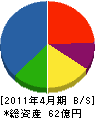 岸本建設 貸借対照表 2011年4月期 岸本建設 貸借対照表 2011年4月期