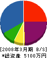 新東電設 貸借対照表 2008年3月期 新東電設 貸借対照表 2008年3月期