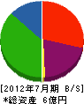櫻本鉄工 貸借対照表 2012年7月期 櫻本鉄工 貸借対照表 2012年7月期