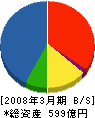 JFEメカニカル 貸借対照表 2008年3月期 JFEメカニカル 貸借対照表 2008年3月期