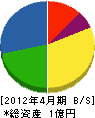 寺戸工業 貸借対照表 2012年4月期 寺戸工業 貸借対照表 2012年4月期