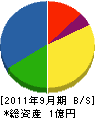 太陽社 貸借対照表 2011年9月期 太陽社 貸借対照表 2011年9月期