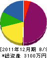 横田工務店 貸借対照表 2011年12月期 横田工務店 貸借対照表 2011年12月期
