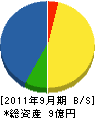 横溝塗工店 貸借対照表 2011年9月期 横溝塗工店 貸借対照表 2011年9月期