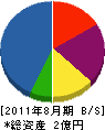 大塚建築設備 貸借対照表 2011年8月期 大塚建築設備 貸借対照表 2011年8月期