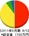 平田工業所 貸借対照表 2011年8月期 平田工業所 貸借対照表 2011年8月期