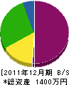 龍生造園 貸借対照表 2011年12月期 龍生造園 貸借対照表 2011年12月期