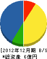 金沢スリーボンド 貸借対照表 2012年12月期 金沢スリーボンド 貸借対照表 2012年12月期