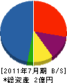 *野商店 貸借対照表 2011年7月期 *野商店 貸借対照表 2011年7月期