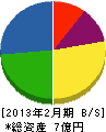 日本空調サービス工業 貸借対照表 2013年2月期 日本空調サービス工業 貸借対照表 2013年2月期