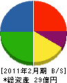 リンペイ 貸借対照表 2011年2月期 リンペイ 貸借対照表 2011年2月期