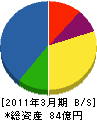 クリタス 貸借対照表 2011年3月期 クリタス 貸借対照表 2011年3月期