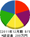 たつみ工務店 貸借対照表 2011年12月期 たつみ工務店 貸借対照表 2011年12月期