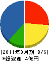 福島工業所 貸借対照表 2011年9月期 福島工業所 貸借対照表 2011年9月期