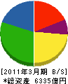 富士ゼロックス 貸借対照表 2011年3月期 富士ゼロックス 貸借対照表 2011年3月期