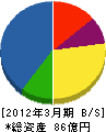クリタス 貸借対照表 2012年3月期 クリタス 貸借対照表 2012年3月期