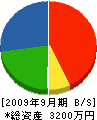 カサイ工業 貸借対照表 2009年9月期 カサイ工業 貸借対照表 2009年9月期