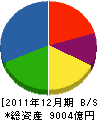 ヤマハ発動機 貸借対照表 2011年12月期 ヤマハ発動機 貸借対照表 2011年12月期