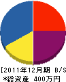 髙橋庭苑 貸借対照表 2011年12月期 髙橋庭苑 貸借対照表 2011年12月期