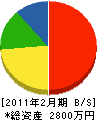 角田工務店 貸借対照表 2011年2月期 角田工務店 貸借対照表 2011年2月期