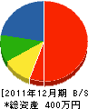 浦野安司 貸借対照表 2011年12月期 浦野安司 貸借対照表 2011年12月期