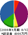 ダイワ営繕 貸借対照表 2008年9月期 ダイワ営繕 貸借対照表 2008年9月期