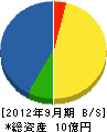 横溝塗工店 貸借対照表 2012年9月期 横溝塗工店 貸借対照表 2012年9月期