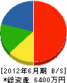 セブン・プルーフ 貸借対照表 2012年6月期 セブン・プルーフ 貸借対照表 2012年6月期
