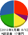 昭和 貸借対照表 2012年6月期 昭和 貸借対照表 2012年6月期