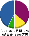 和一建設 貸借対照表 2011年12月期 和一建設 貸借対照表 2011年12月期