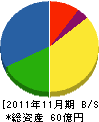 井上商事 貸借対照表 2011年11月期 井上商事 貸借対照表 2011年11月期