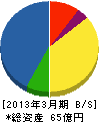 日本空港テクノ 貸借対照表 2013年3月期 日本空港テクノ 貸借対照表 2013年3月期