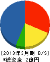 永沢塗装 貸借対照表 2013年3月期 永沢塗装 貸借対照表 2013年3月期