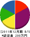 先樹苑 貸借対照表 2011年12月期 先樹苑 貸借対照表 2011年12月期