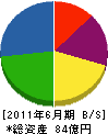 ハリタ金属 貸借対照表 2011年6月期 ハリタ金属 貸借対照表 2011年6月期