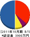EIKEN 貸借対照表 2011年10月期 EIKEN 貸借対照表 2011年10月期