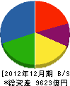 ヤマハ発動機 貸借対照表 2012年12月期 ヤマハ発動機 貸借対照表 2012年12月期