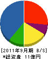ナイスホーム 貸借対照表 2011年9月期 ナイスホーム 貸借対照表 2011年9月期