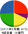 丸十工業 貸借対照表 2011年8月期 丸十工業 貸借対照表 2011年8月期