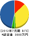 野村塗装店 貸借対照表 2012年7月期 野村塗装店 貸借対照表 2012年7月期