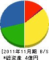 アコオ 貸借対照表 2011年11月期 アコオ 貸借対照表 2011年11月期