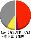 小掠塗装店 損益計算書 2012年3月期 小掠塗装店 損益計算書 2012年3月期