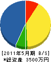 塩谷工業 貸借対照表 2011年5月期 塩谷工業 貸借対照表 2011年5月期