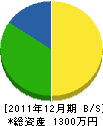 山内操畳店 貸借対照表 2011年12月期 山内操畳店 貸借対照表 2011年12月期