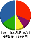 千代田テクノル 貸借対照表 2011年6月期 千代田テクノル 貸借対照表 2011年6月期
