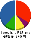 昭石化工 貸借対照表 2007年12月期 昭石化工 貸借対照表 2007年12月期