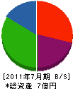 櫻本鉄工 貸借対照表 2011年7月期 櫻本鉄工 貸借対照表 2011年7月期
