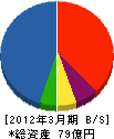 旭シンクロテツク 貸借対照表 2012年3月期 旭シンクロテツク 貸借対照表 2012年3月期